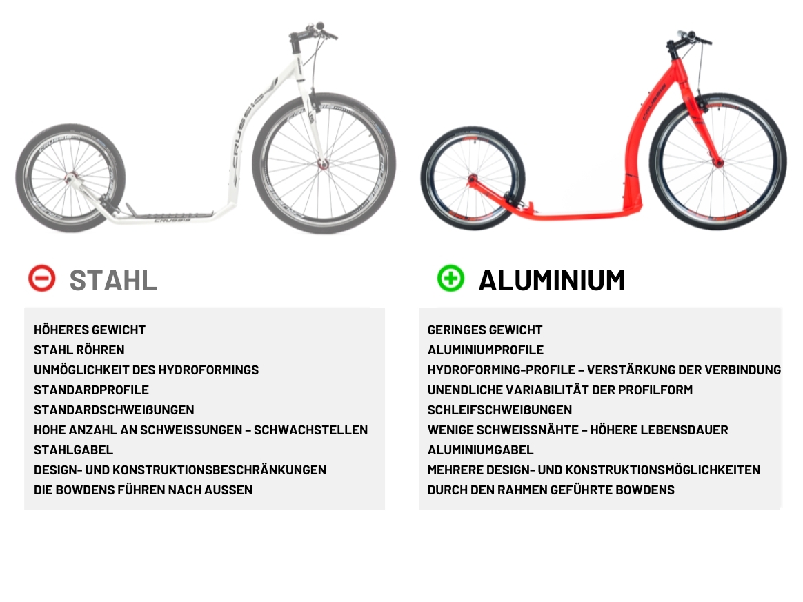 Vergleich von Aluminium und Stahl