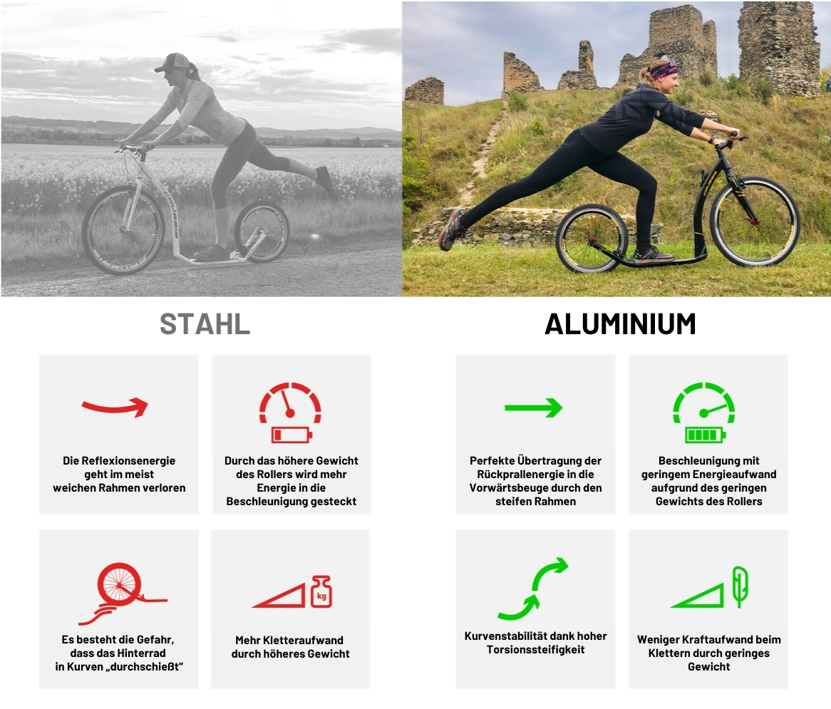 Vergleich von Aluminium- und Stahl-Scootern